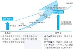 声纹识别 Voiceprint Recognition